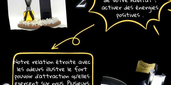 Le pouvoir des bougies parfumées 